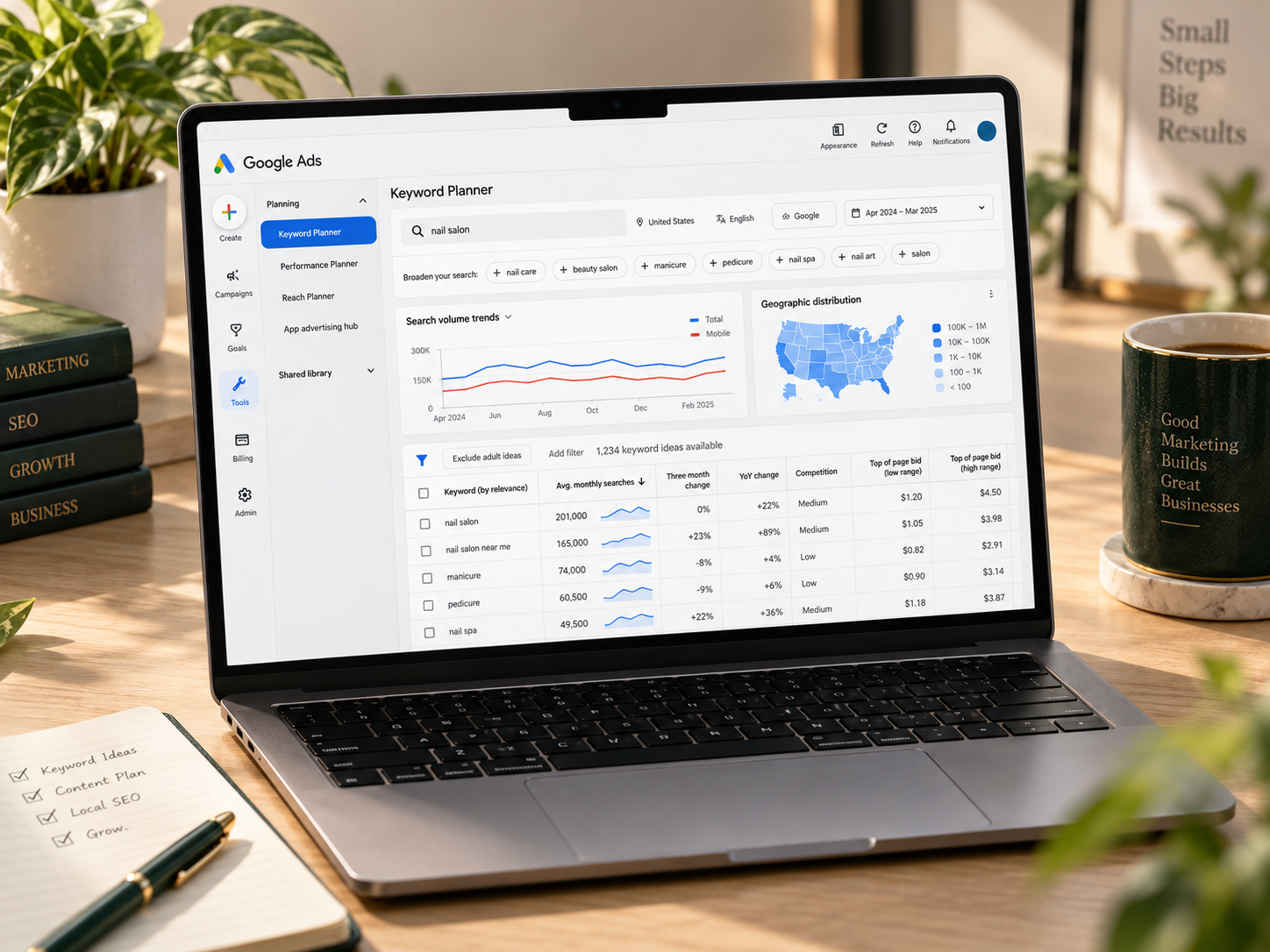 Google Ads 6 local SEO services