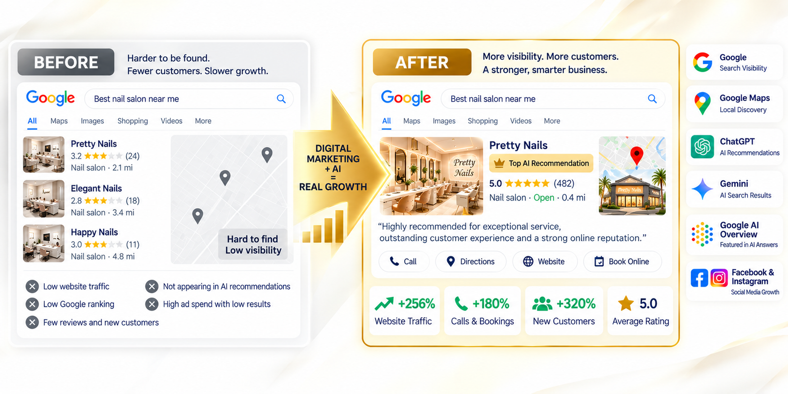Before to After AI Driven Nail Salon Growth 1