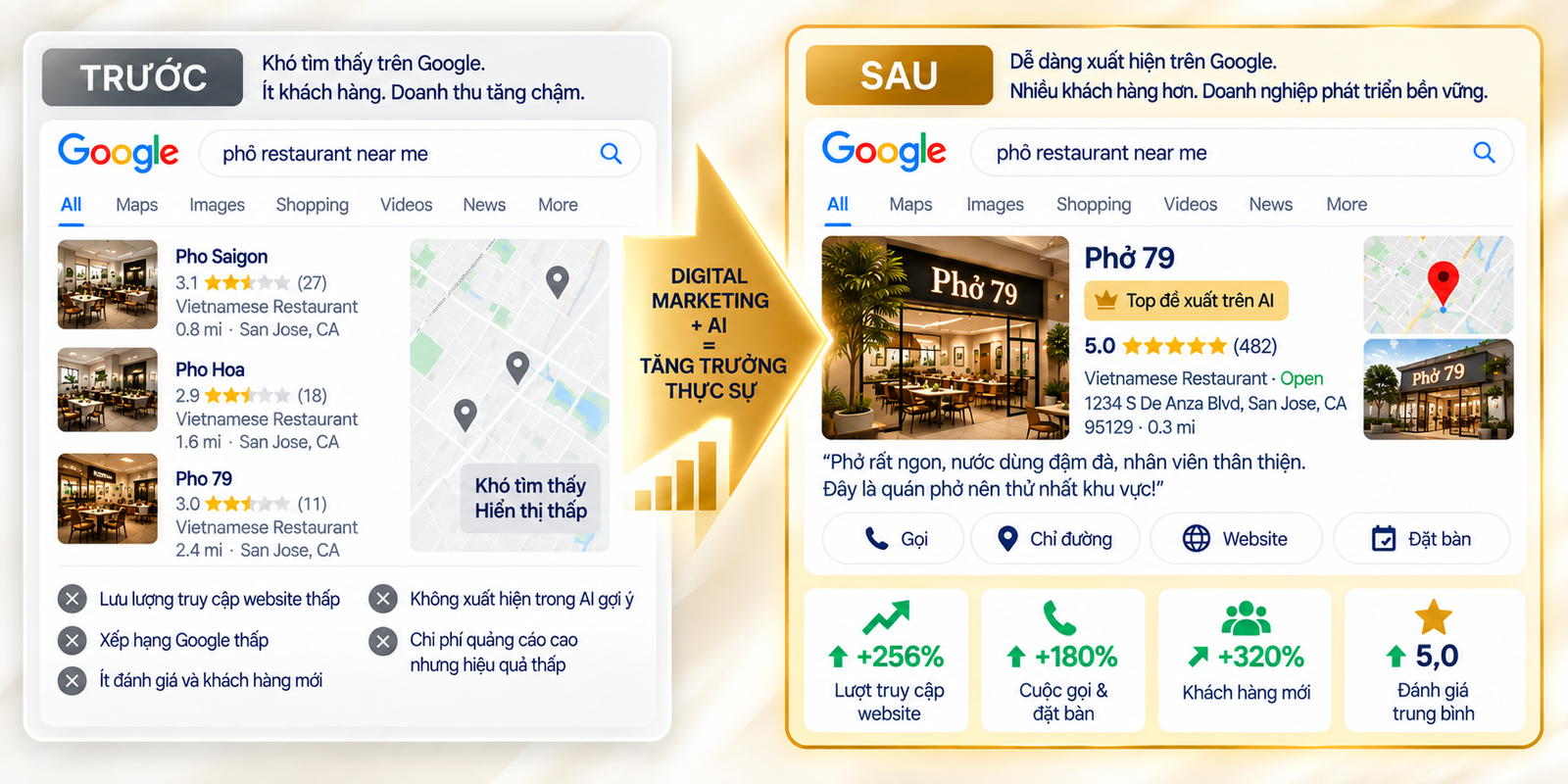 Pho Restaurant Growth Before and After