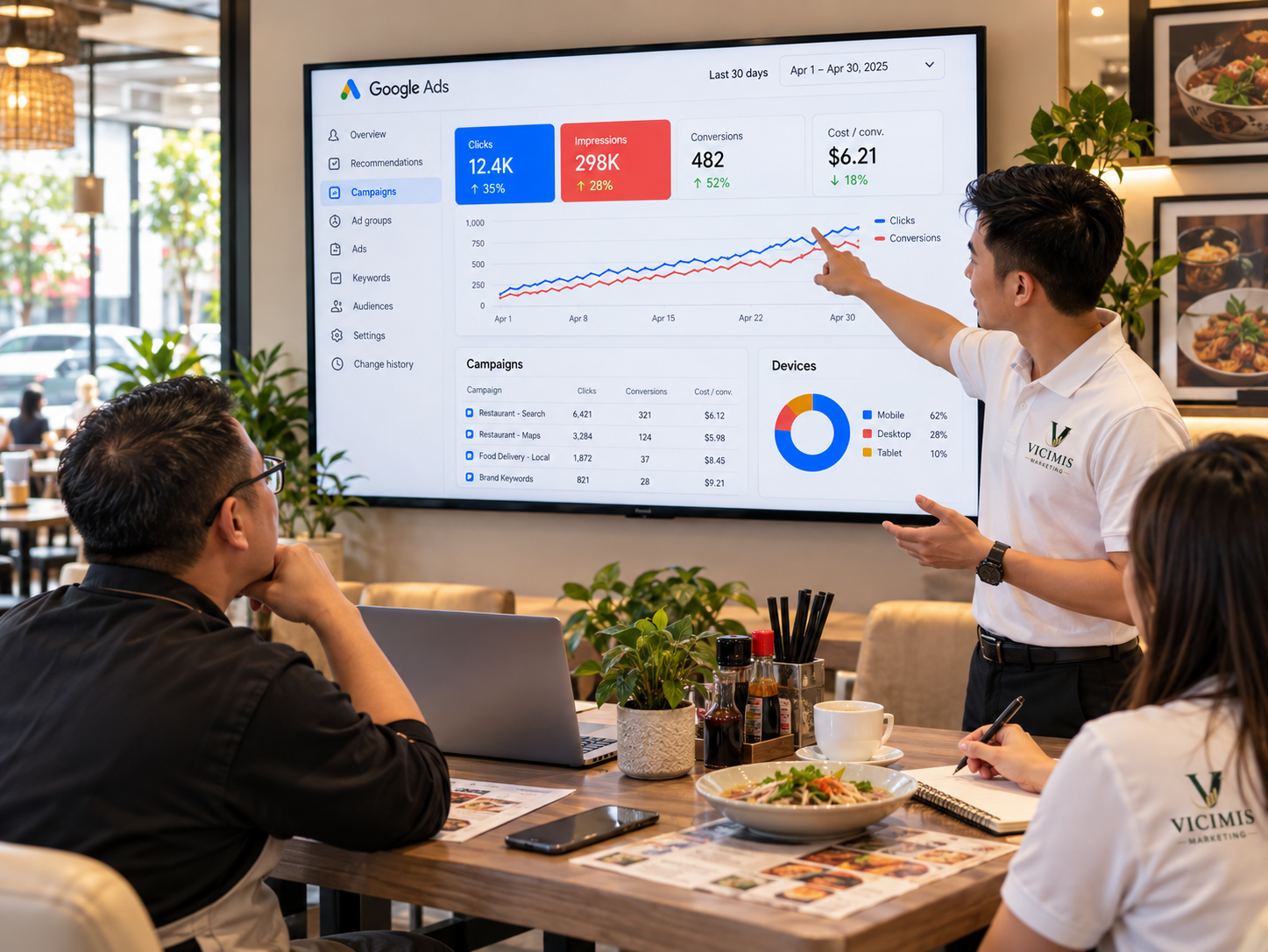 VICIMIS Marketing Ads Presentation